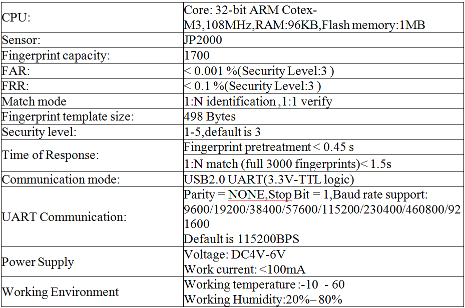 R301T-Fingerprint-Module-Features